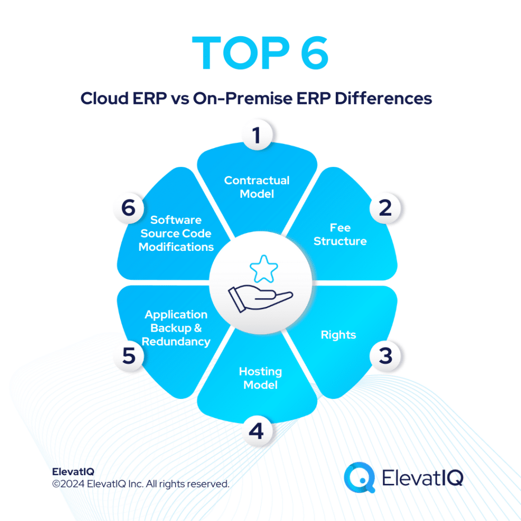 Cloud ERP vs. On-Premise ERP: A Comprehensive Guide to Navigating Your Enterprise Software Choice