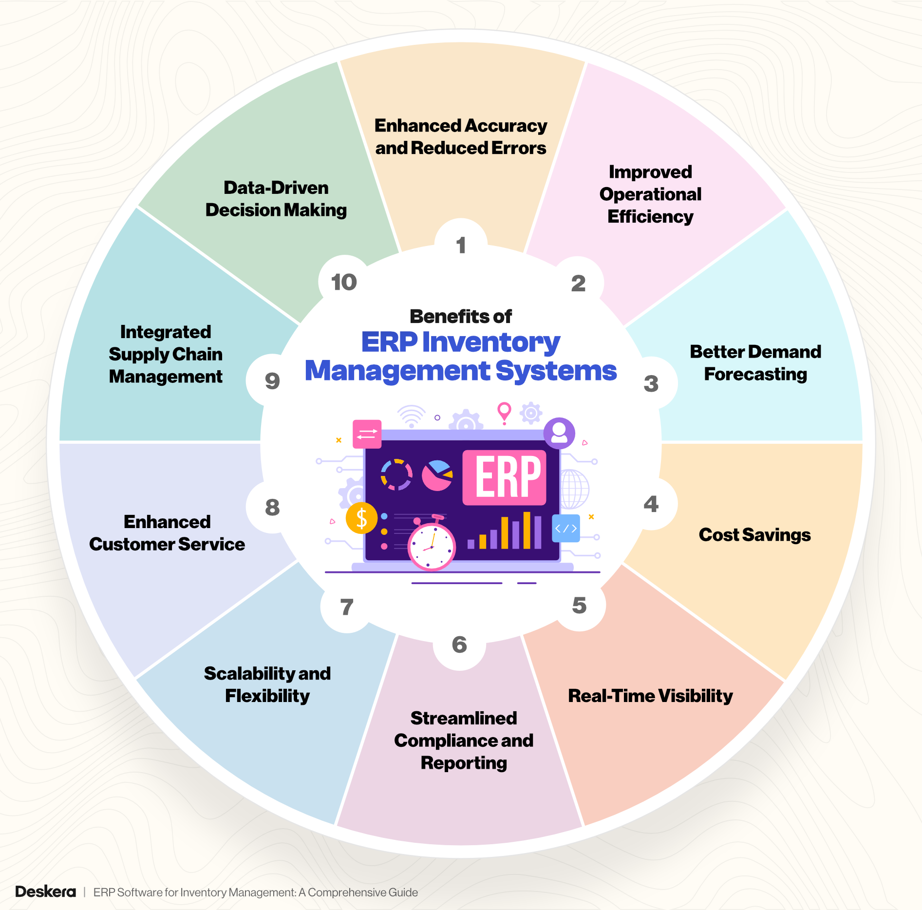 ERP Software for Inventory Management: The Backbone of Modern Supply Chains
