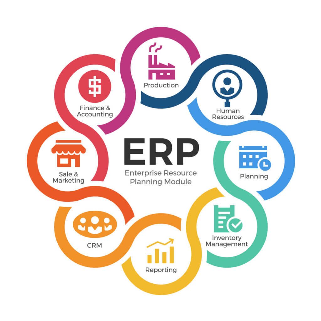 ERP Tools for Project Management: Orchestrating Success in Complex Endeavors