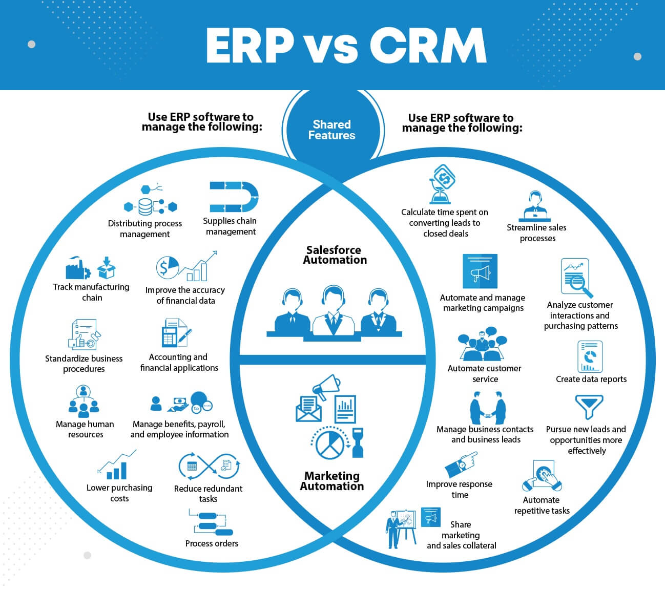 ERP vs. CRM: Demystifying the Core Differences for Business Success