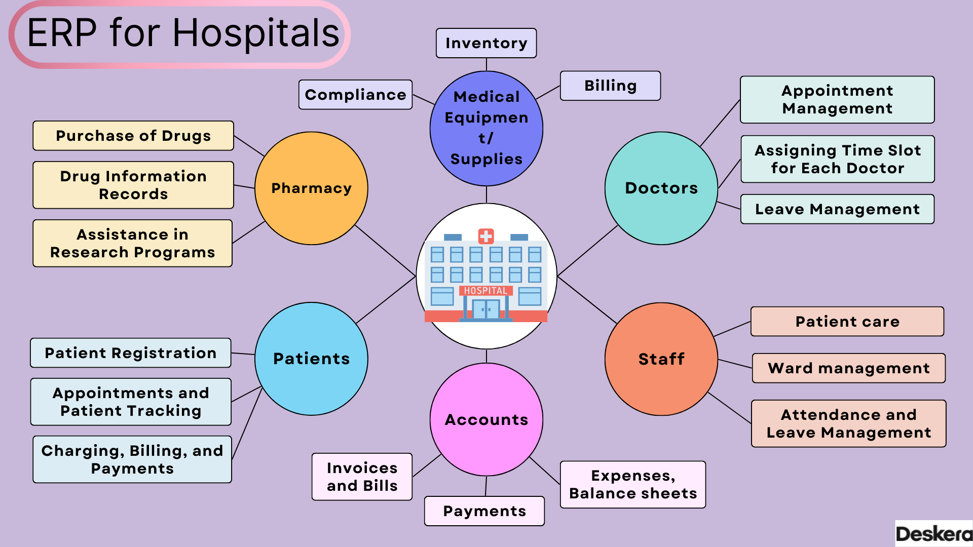 Okay, here is a comprehensive article about ERP systems for the healthcare industry, aiming for approximately 1500 words.