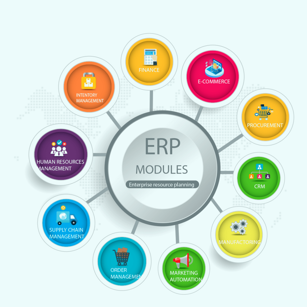 Unlocking Business Potential: A Comprehensive Guide to ERP System Modules Explained